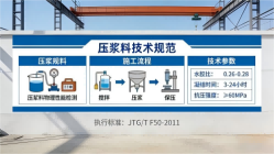 怀仁本地工厂讲解：说一遍公路压浆料和铁路压浆料的区别